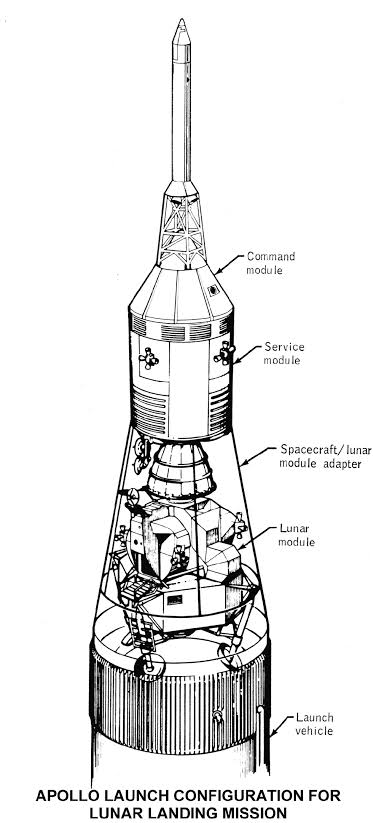 Apollo launch configuration diagram